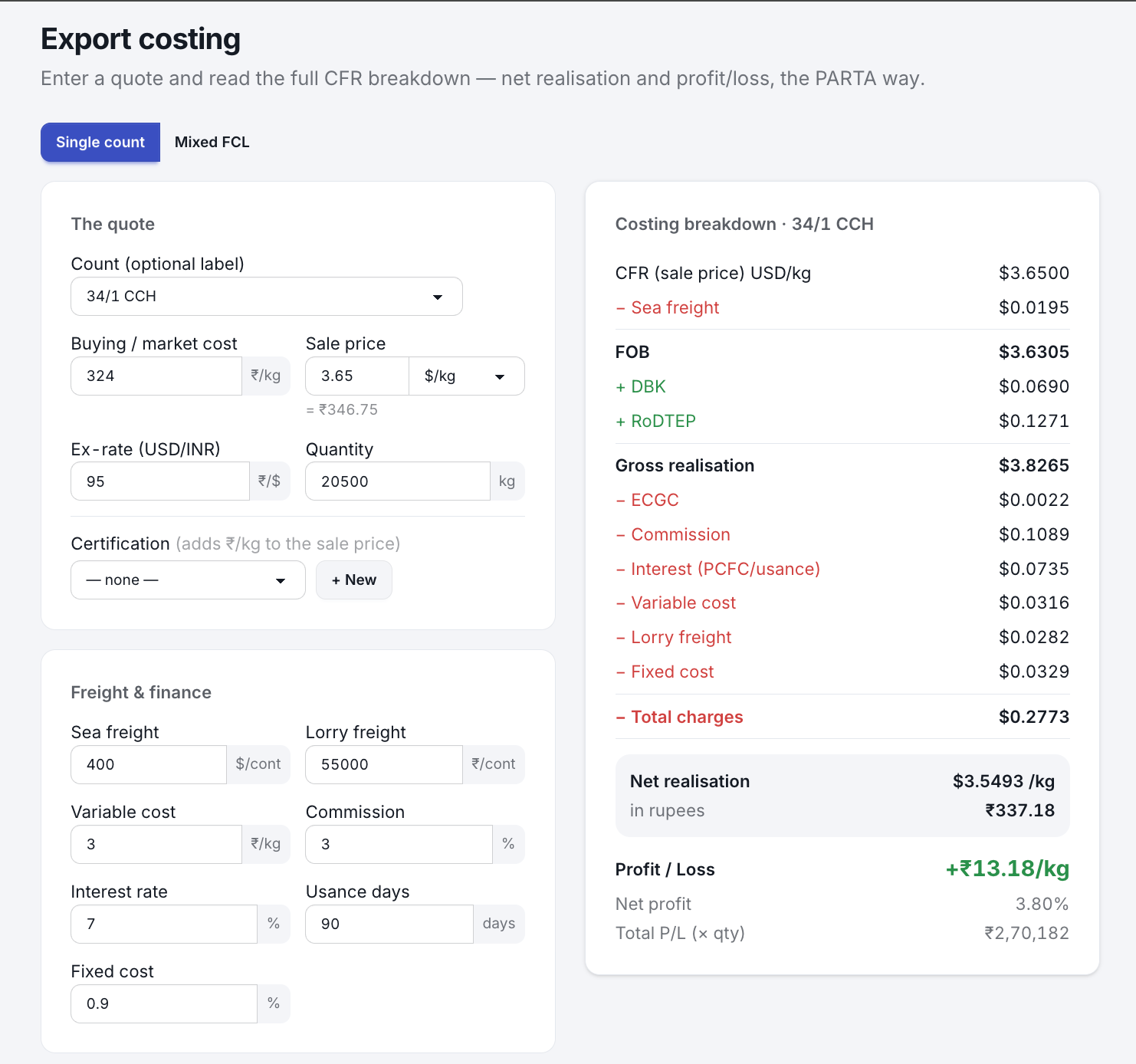 Export costing screen showing the CFR breakdown, net realisation and profit per kilo